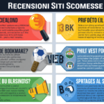 Siti Scommesse .com Affidabili